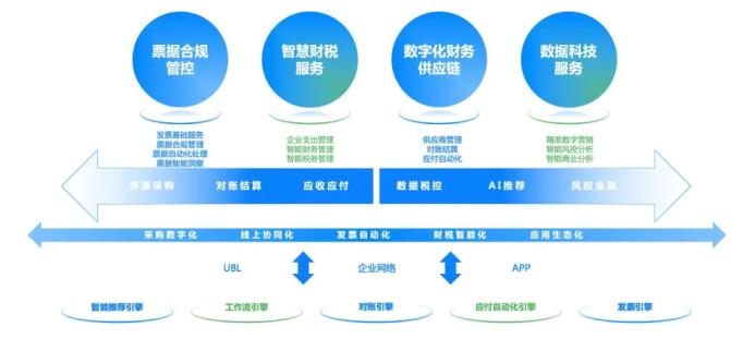百望云 鏈接商業(yè)企業(yè)，讓交易更簡單的軟件服務