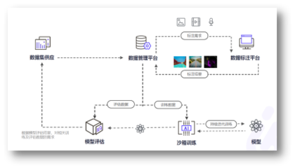 這五家企業(yè)身上，我看到了企業(yè)服務的不同未來 | CCF-GAIR 2020 軟件服務