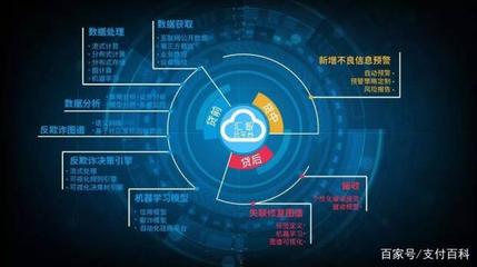 現(xiàn)金貸風控面臨史上最難時刻，數(shù)據(jù)處理服務面臨嚴峻挑戰(zhàn)