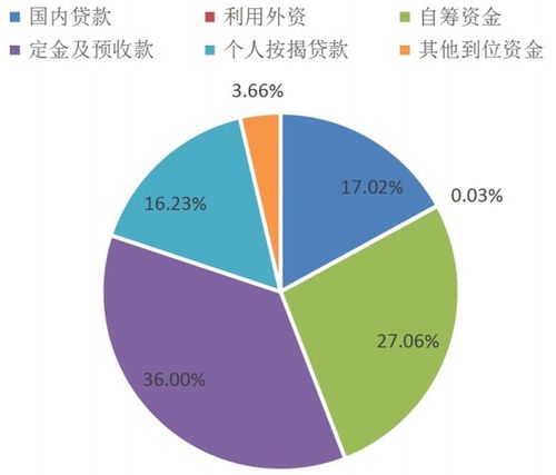 2024年1-2月房地產(chǎn)行業(yè)數(shù)據(jù)點(diǎn)評(píng) 銷售顯著回暖，投資彰顯韌性，數(shù)據(jù)服務(wù)價(jià)值凸顯