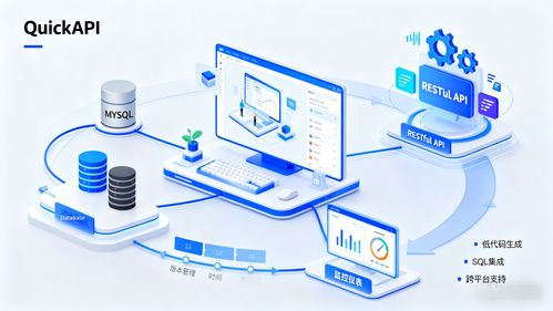 企業(yè)數(shù)據(jù)驅(qū)動(dòng)SQL2API實(shí)踐與治理創(chuàng)新——構(gòu)建高效數(shù)據(jù)處理服務(wù)